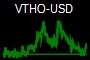 VTHO-USD